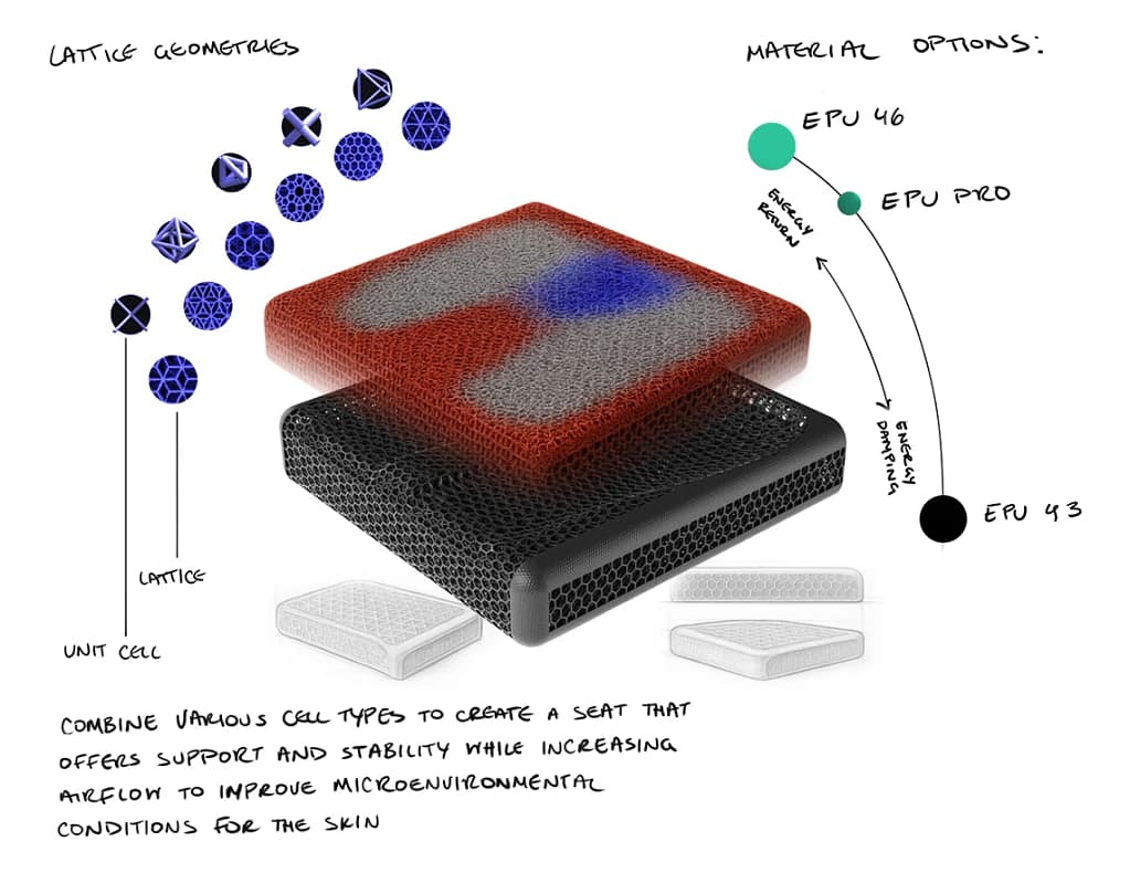 cuscini per carrozine Carbon