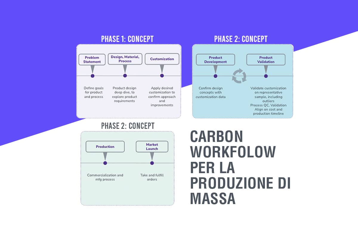 MASS-PRODUCTIO-CARBON-SITO (1)