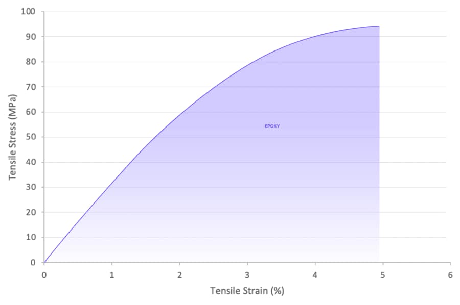 epx-86fr-stress-strain
