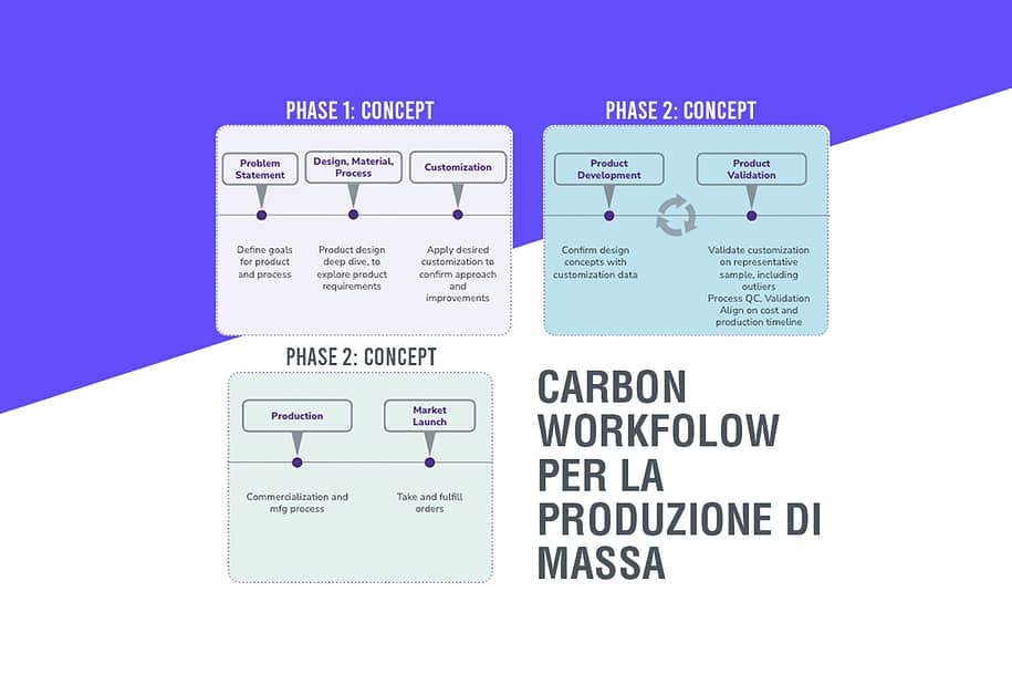 MASS-PRODUCTIO-CARBON-SITO (1)
